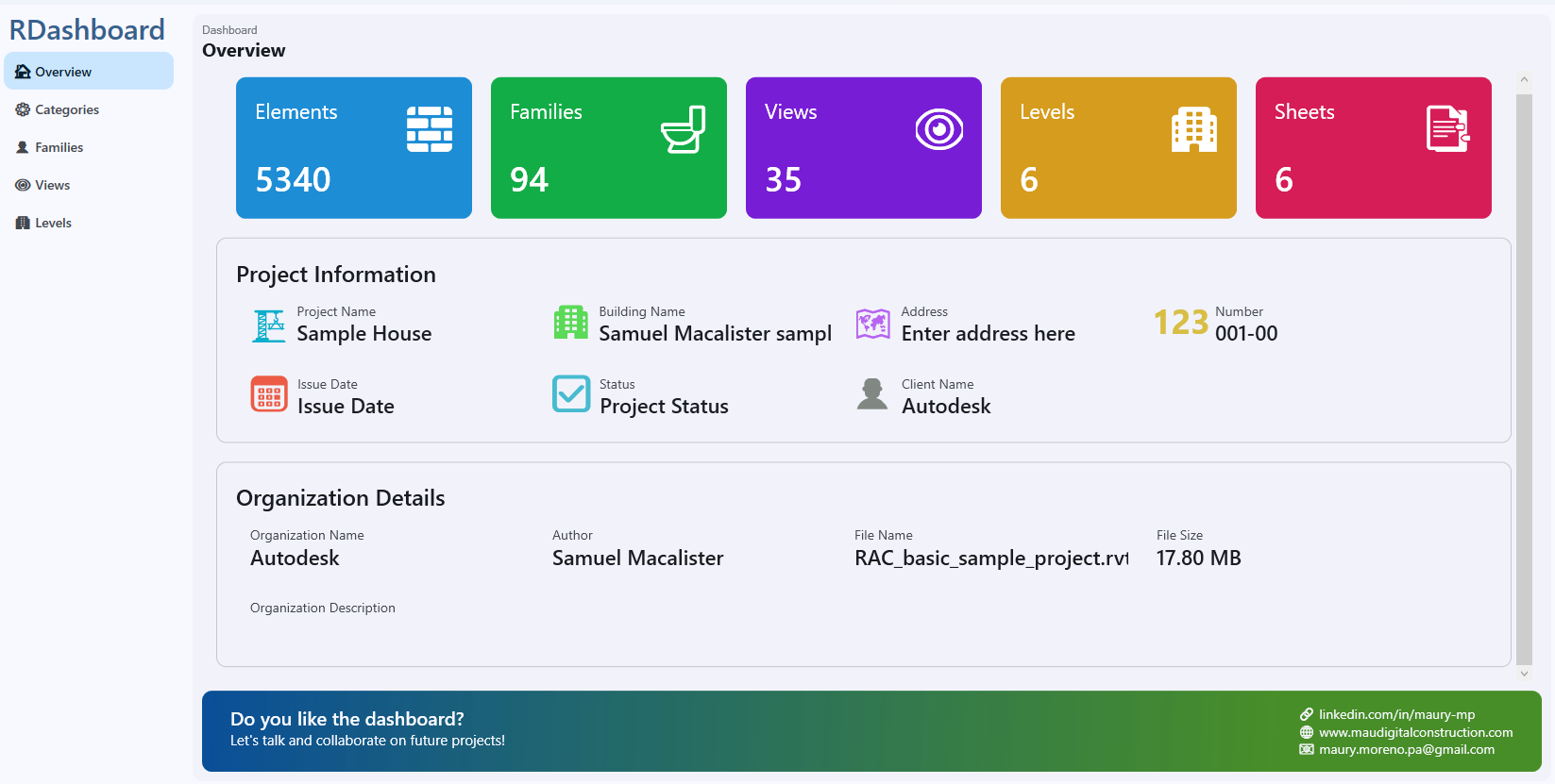 R Dashboard